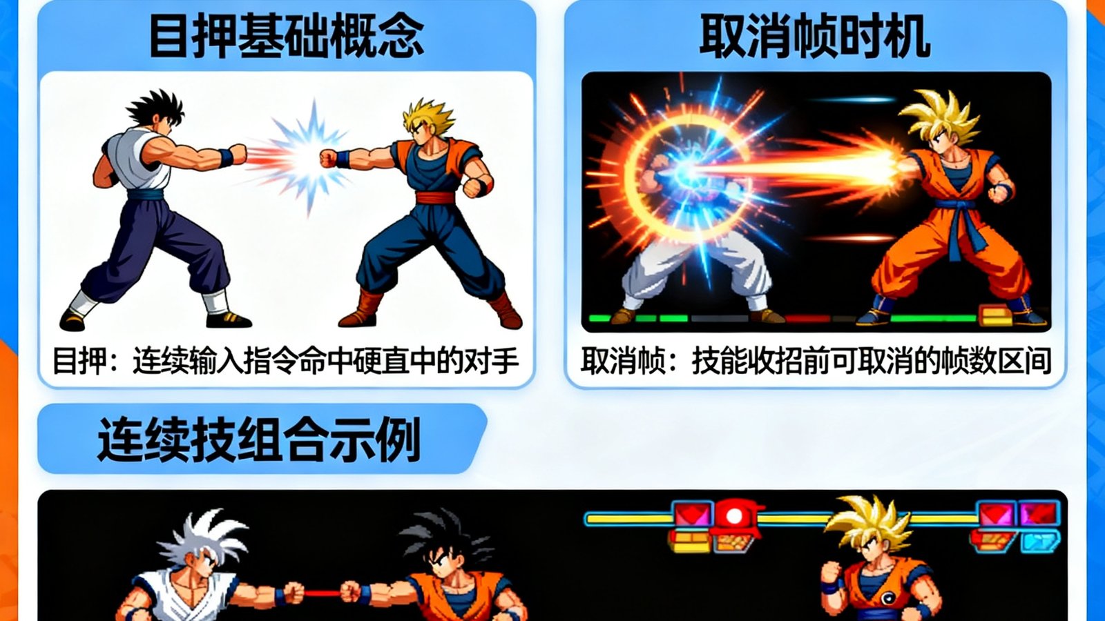 格斗天王进阶连续技：目押与取消帧详解
